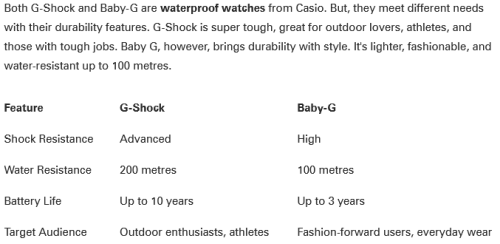 Screenshot 2025 06 25 at 14 33 40 G Shock vs Baby G Which One Is Right for You