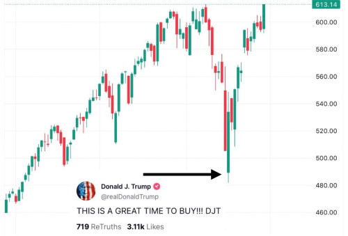 President Trump Did Good