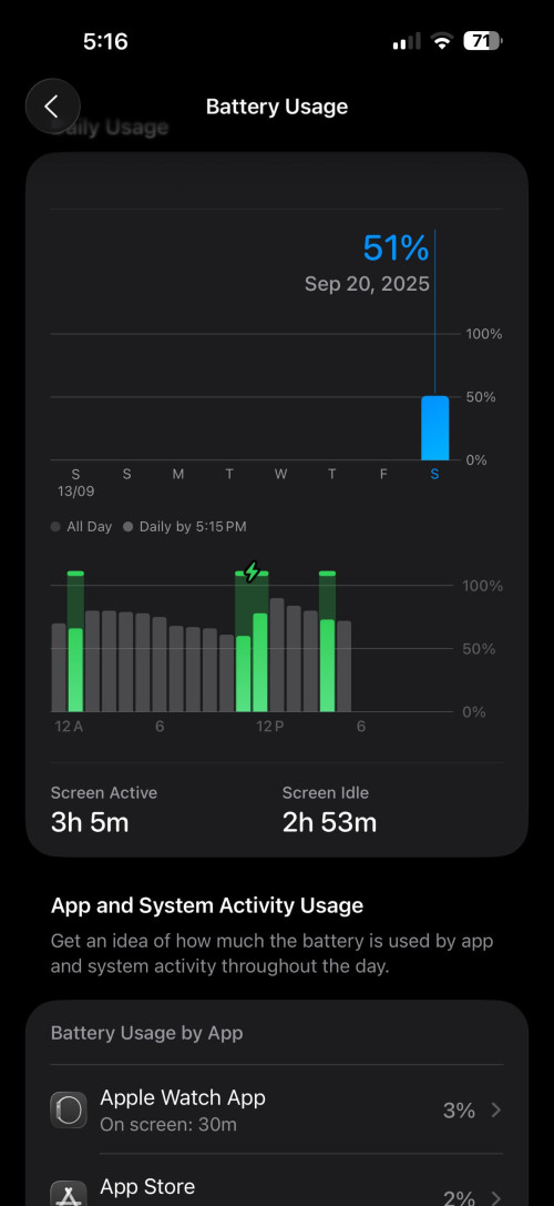 17PM 3