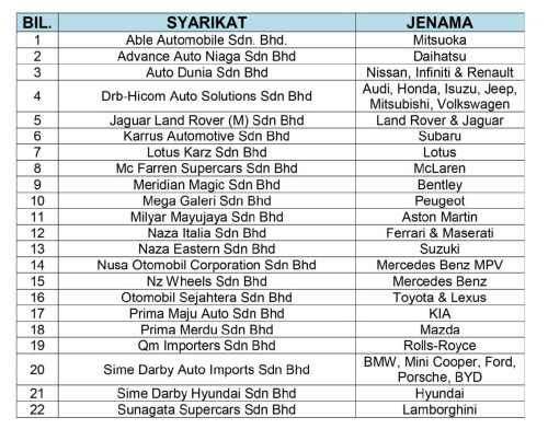 SENARAI SYARIKAT AP FRANCAIS TAHUN 2022 1 1260x1188