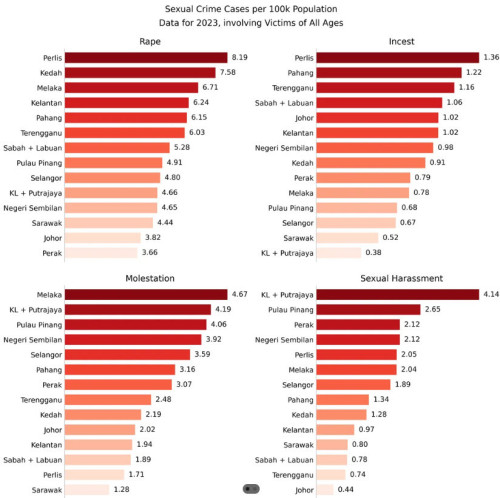 sex crime stats
