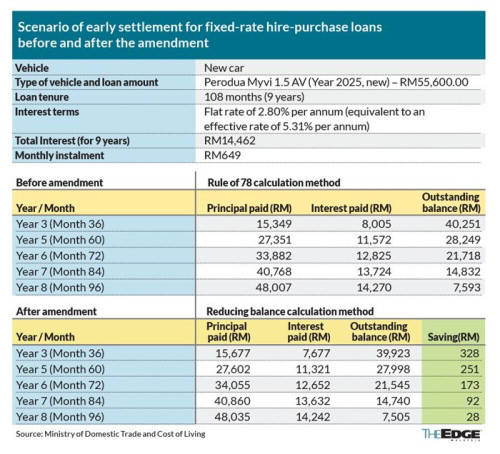 scenario of early settlement 20251008203950 hrr9tc