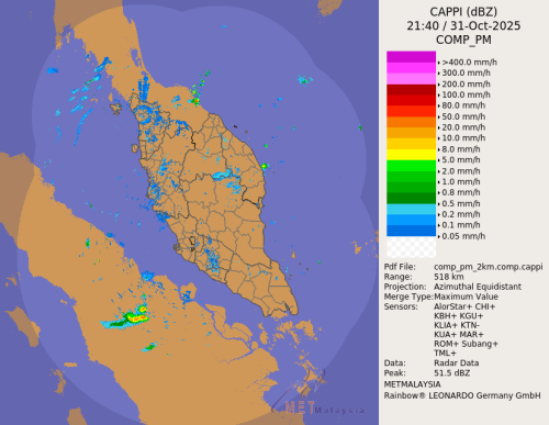 radar peninsular