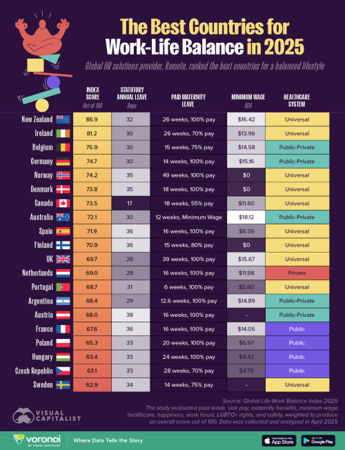 The Best Countries for Work Life Balance in 2025 WEB
