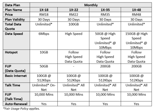 1X Prepaid FAQ 002