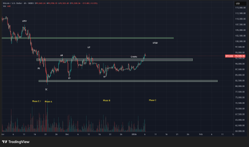 BTCUSD 2026 01 06 08 42 57