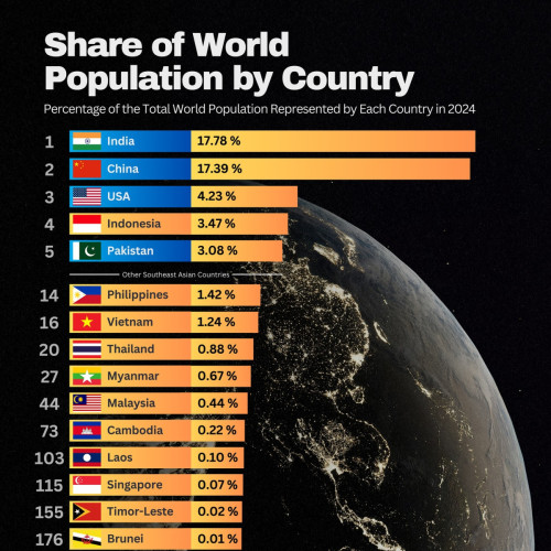 share of world population by country 2024 yJnDjdRJFG