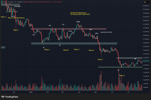 BTCUSD 2026 02 01 21 01 17
