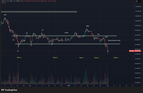 BTCUSD 2026 02 01 21 12 42