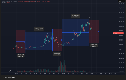 BTCUSDT 2026 02 07 09 23 47