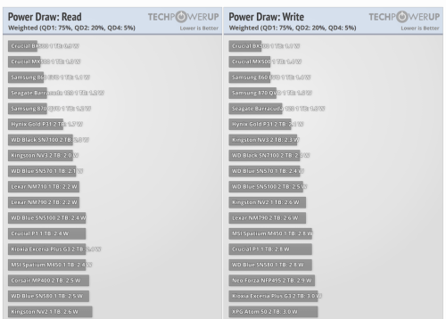 techpowerup ssd