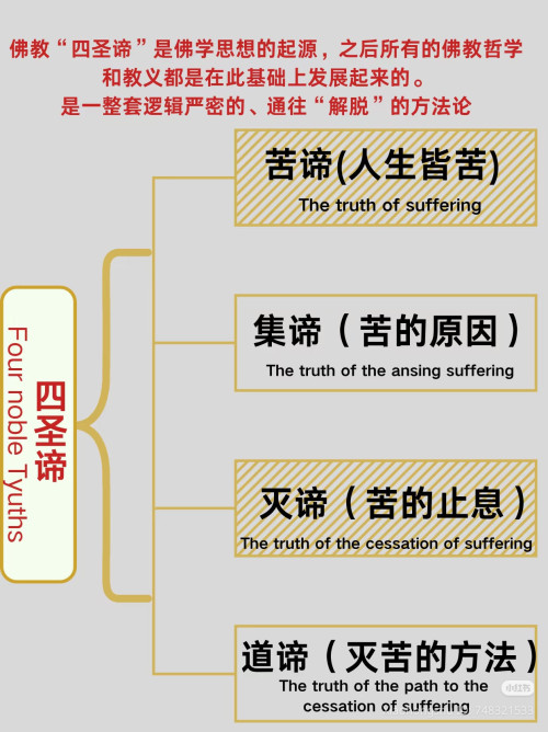 4NobleTruths b