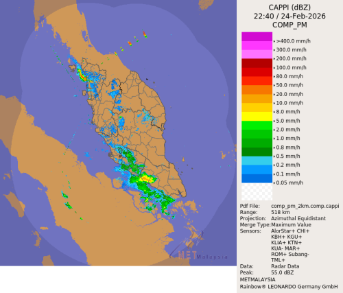 radar peninsular