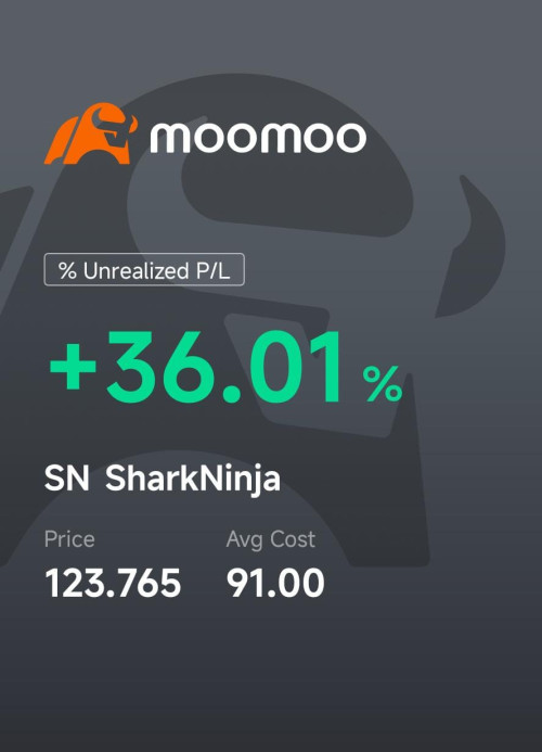 Hastebreak Swing Trading SharkNinja