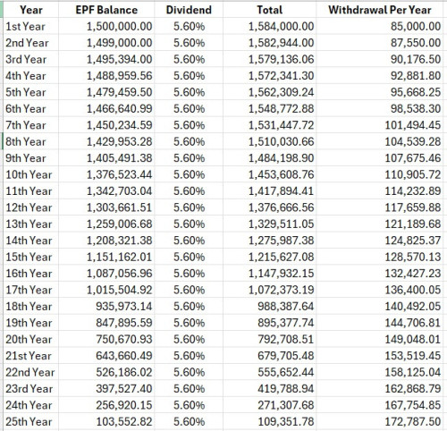 EPF
