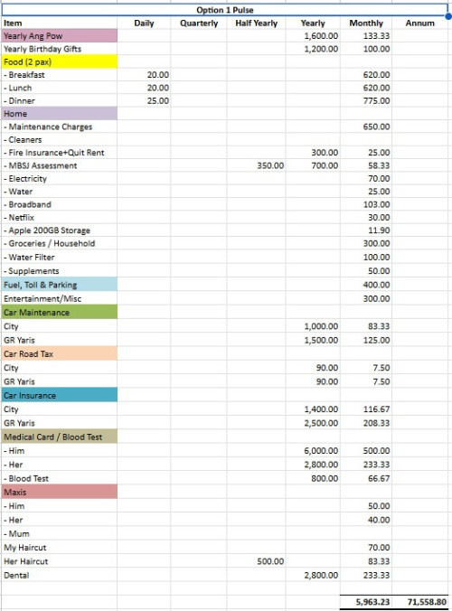 Expenses