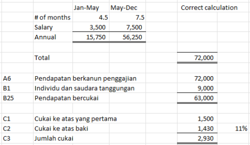 20260308 LHDN calculation