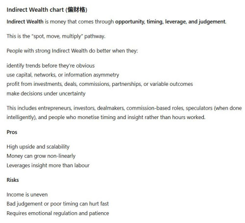 indirectwealth
