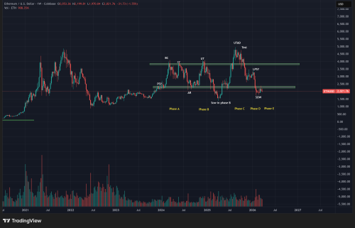 ETHUSD 2026 03 28 22 25 36