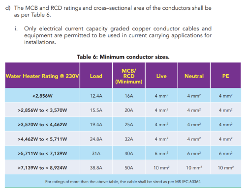 ST Guideline Table for Cable