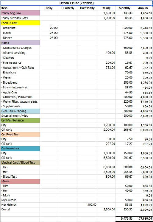 Expenses