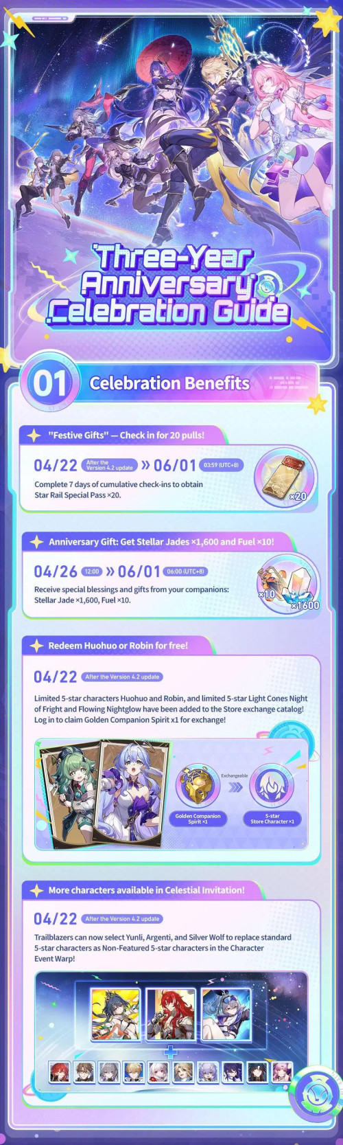 HSR42AnniRewardGuide