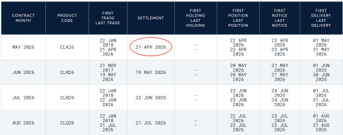 Crude Oil Futures Settlement
