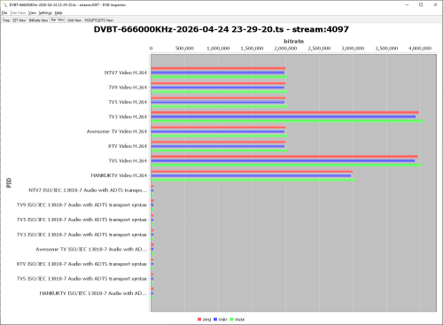 MYTV 666MHz 2026-4-24 Video/audio Bitrate Bar View