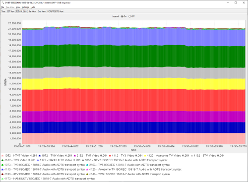 MYTV 666MHz 2026-4-24 Video/audio Bitrate Graph View