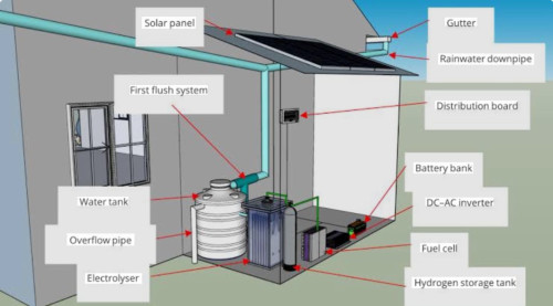 solar rainwater harvest