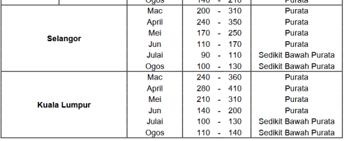 Screenshot 2026 03 24 at 10 09 06 tinjauancuacajangkapanjang.pdf