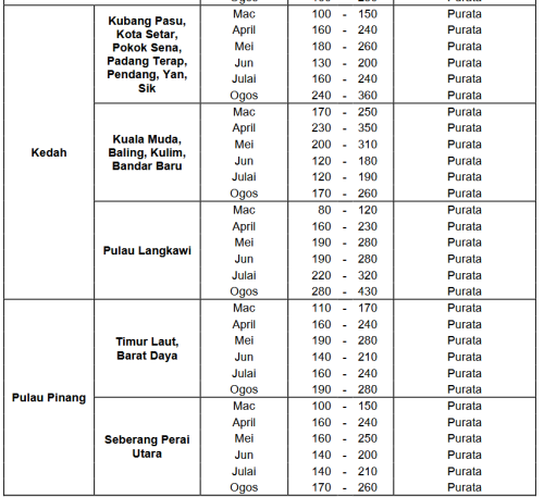 Screenshot 2026 03 25 at 14 03 54 tinjauancuacajangkapanjang.pdf