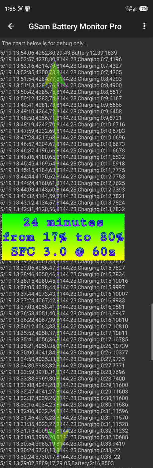 7906