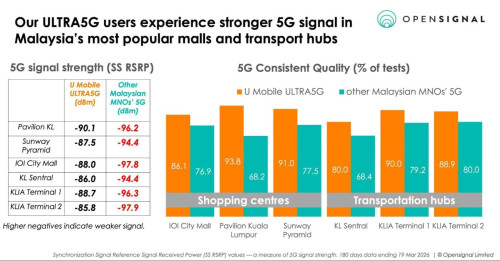 u mobile ultra5g opensignal 02