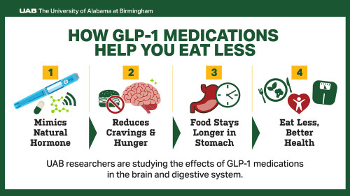 GLP 1 meds graphic 1