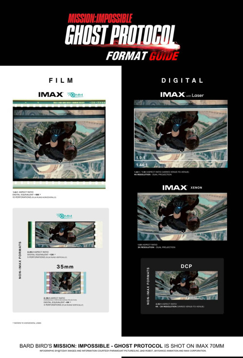 mission impossible ghost protocol imax 15 70mm film cell