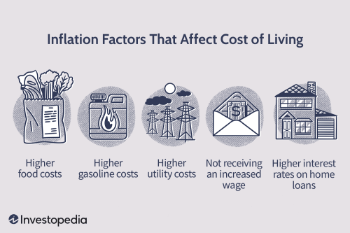how inflation affects your cost living.asp V2 b11e1ddb3ca24bb18e2a66c23b9ee0a6