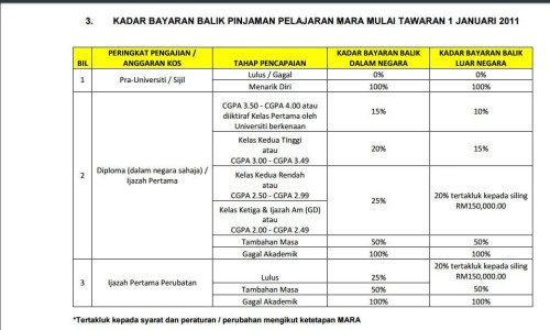 mara loan discount v0 k6kvhkgja5bc1
