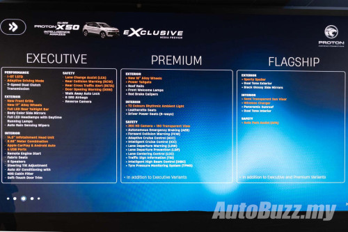 2025 Proton X50 Slides 16