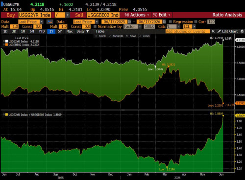Nominal Interest Rate