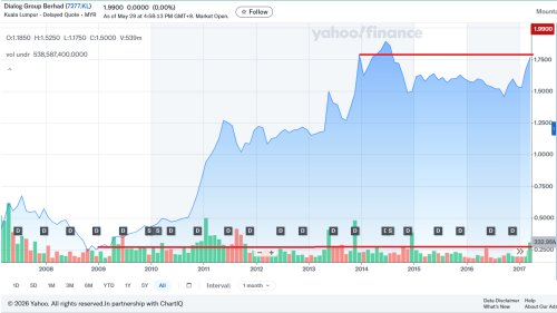 2. Dialog Bull 2009 ~ 2014