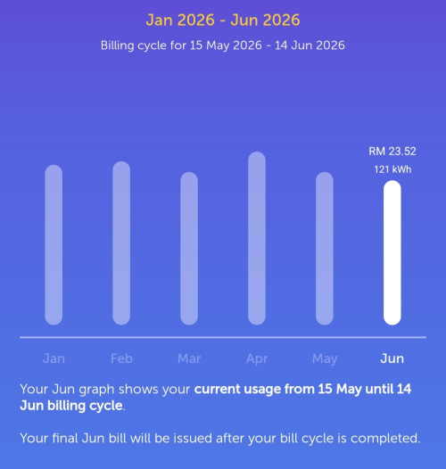 June 2026 Electric Bill