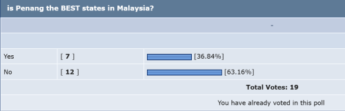 Penang vote(1)