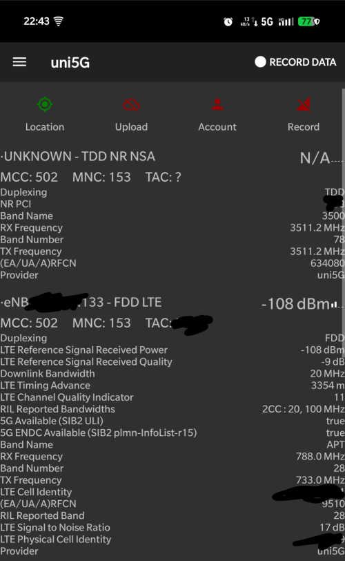 markup 2128