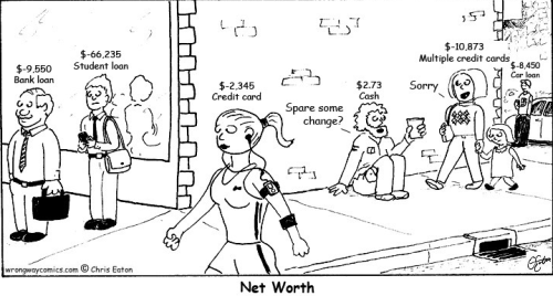 net worth