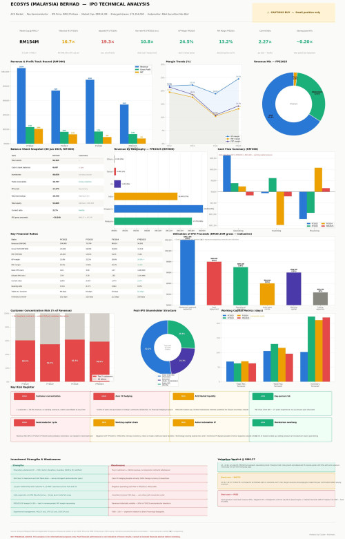 Ecosys IPO Full Analysis (1)