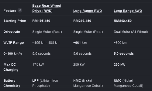 Screenshot 2026 06 30 at 12 42 04 tesla owner refferal code Google Search
