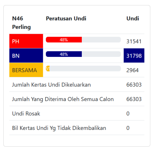 tqbersama