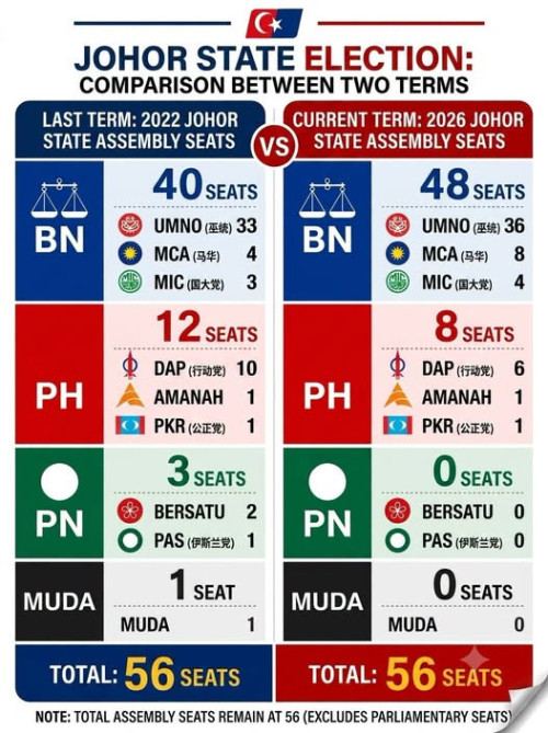 Johor