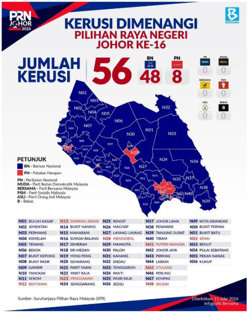 prn J 2026